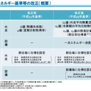 省エネルギー基準