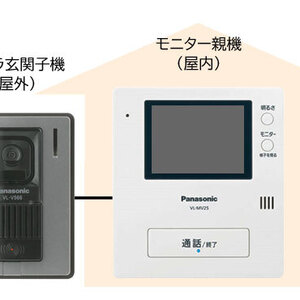 パナソニック約１３万台の「ドアホン」のリコール　２０２１