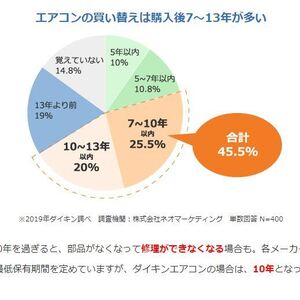 会社事務所用の新しいエアコンが到着　パナソニック製エオリア