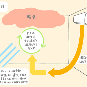 エアコンの暖房について　パナソニック