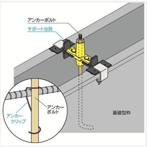 住宅基礎のボルト施工