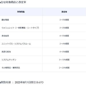 住設機器の値上げが続いています　2024年　TOTO