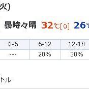 7月２２日
