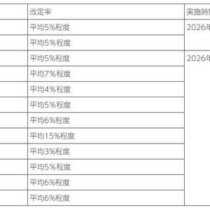 リクシル商品一部値上げのお知らせ　２０２６年