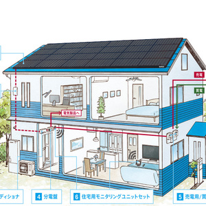 ドイツ生まれの高品質・高発電のソーラーパネルの取扱い開始