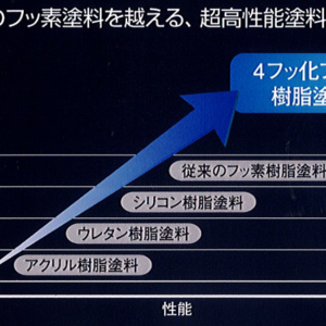 ２０年先まで美観を保つ塗料　一棟分プレゼントキャンペーン